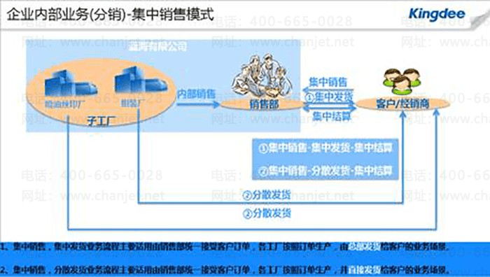 ���k3��������ģʽ