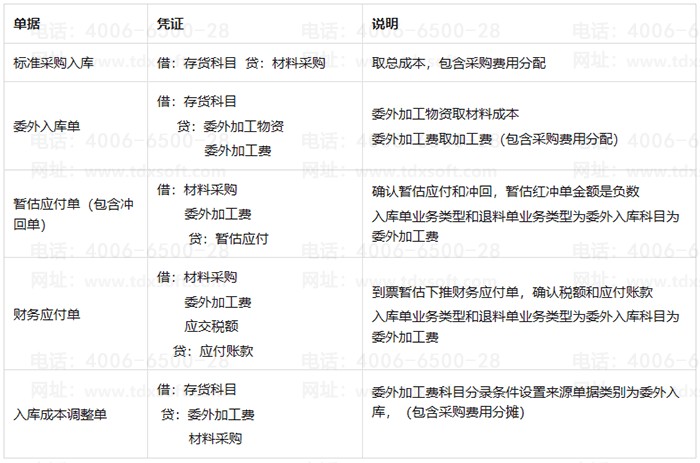 ������ؼ���˵��