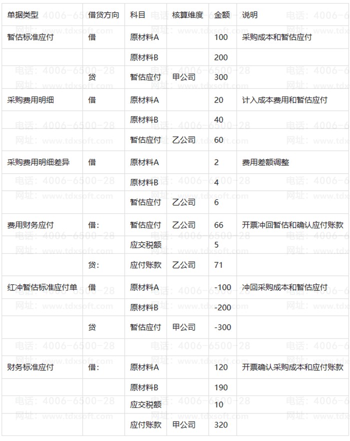 ʾ������˵��