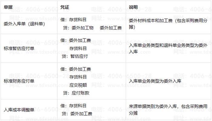 ������ؼ�������ҳ