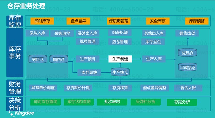 ��������ֹ�ҵ�����ܹ�