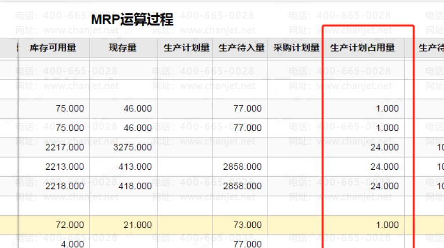 MRP��������ϵ������ƻ�ռ������δ�´��������ô��_MRP��������ϵ������ƻ�ռ������δ�´��������ô��_